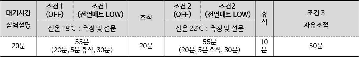 현장실측 조건