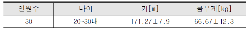 피실험자 인체계측 데이터