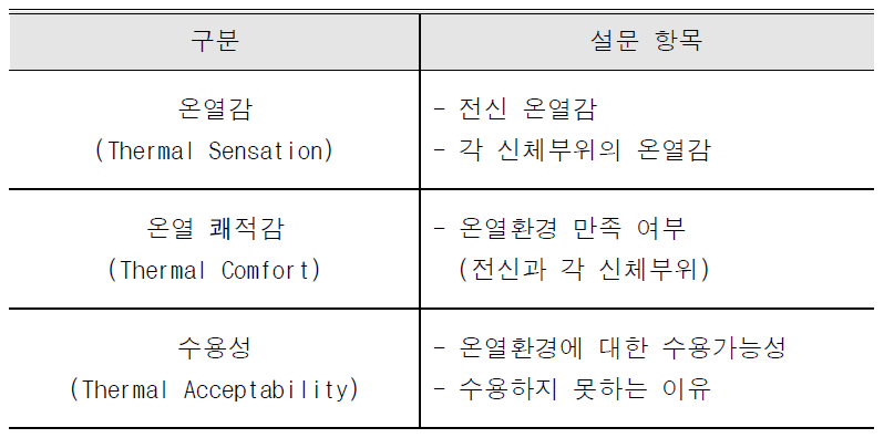 설문평가 항목