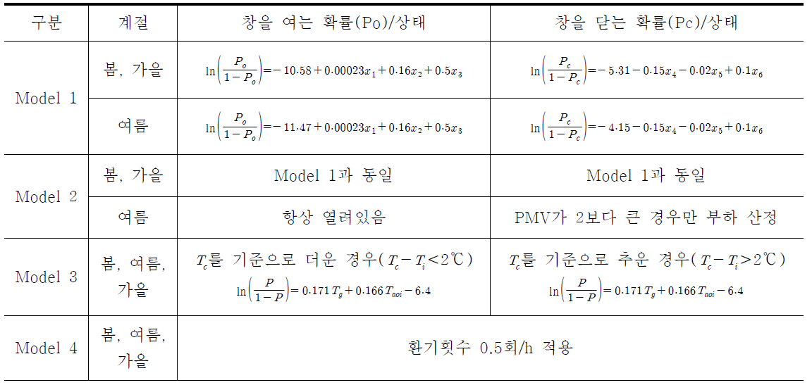 상세 검토 모델(시뮬레이션 부분으로 보내기)