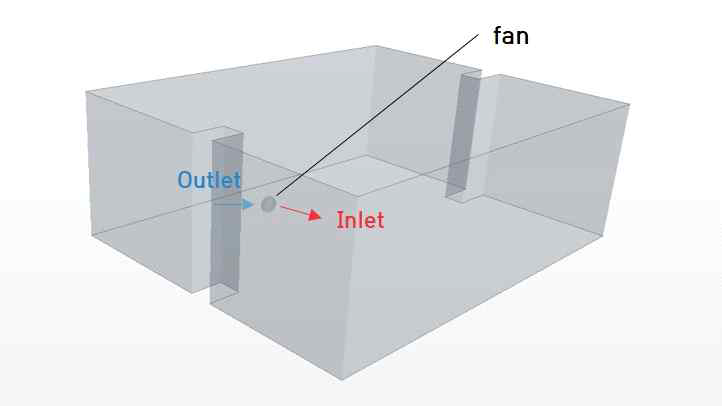 CFD modeling