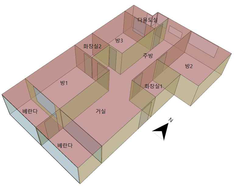 OpenStudio를 이용한 대상세대의 건축부문 모델링 결과