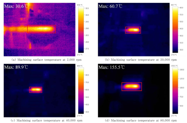 Machining surface temperatures taken by an infrared camera