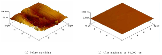 AFM images of surface condition before and after machined