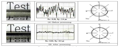 Speciman of before and after processing