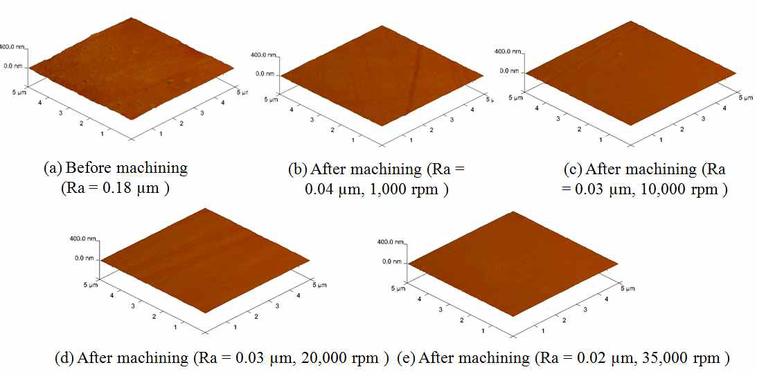 AFM photographs (400x magnification) showing surface conditions before and after machining