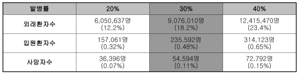 보건복지부 신종 인플루엔자 대유행 대비/대응계획 (2013. 8.)