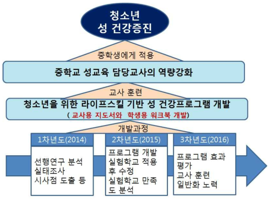 본 프로그램의 목적