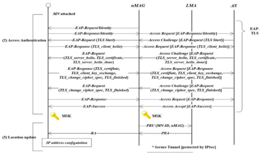 EAP-TLS