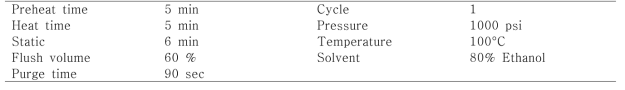 The condition of extraction by ASE system