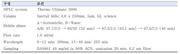 산약 추출물 분석을 위한 HPLC 조건