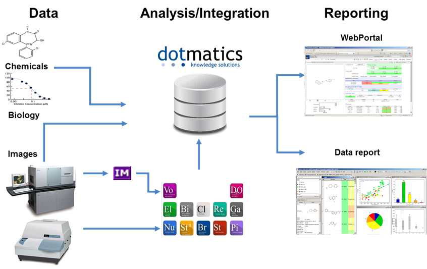 Data Explorer Database (DEDB) 시스템 구성