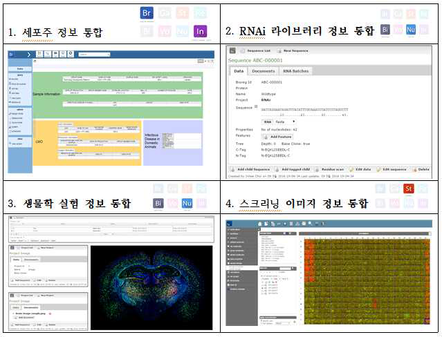 Dotmatics 솔루션 내의 모듈들을 이용하여 IPK 데이터들을 등록하여 통합 데이터베이스를 구축.