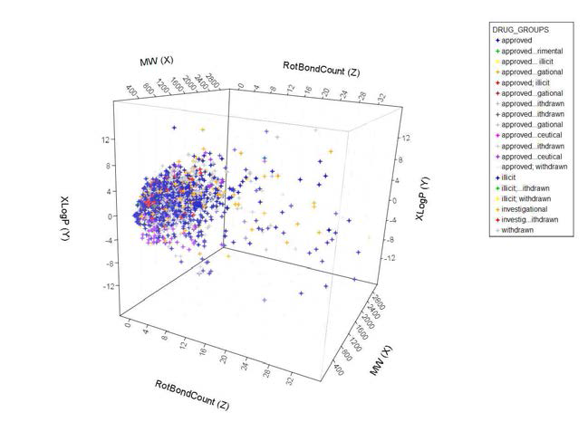 IPK 저분자 화합물들 중에서 승인된 약물 1270 종에 대한 Drug-like Descriptors 분석 결과.