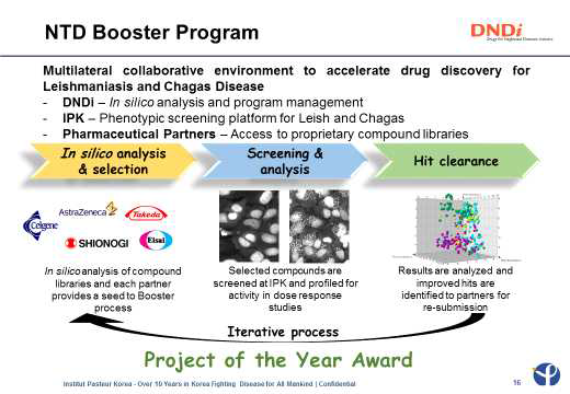 DNDi와의 협력연구를 통하여 진행되는 NTD Booster 프로그램의 개요