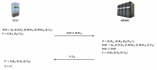 DCU와 MDMS 인증단계