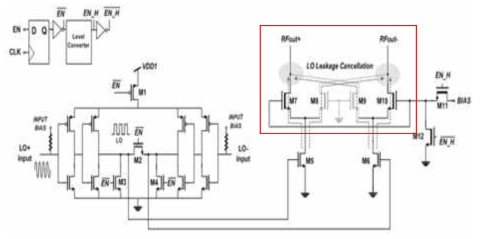 Double-balanced mixer type 구조를 가지는 LO leakage canceller