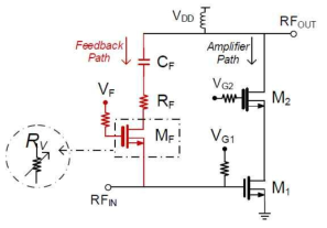 Active Feedback Linearizer (AFL) 구조의 선형화 기술의 회로도.