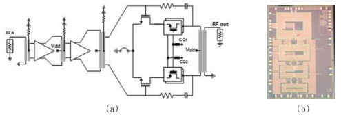 CG 증폭기의 캐패시턴스 변화를 줄이는 구조를 활용한 전력 증폭기 회로도와 제작 내용.