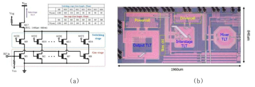 Digitally assisted gate bias control 기술의 회로도와 전력 증폭기 제작 내용.