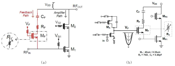 AFL과 Adaptive Feedback Circuit (AFC) 기술을 가지는 전력 증폭기.