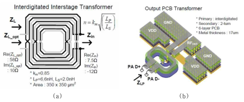 광대역 전력 증폭기를 위한 interstage / output transformer 연구.