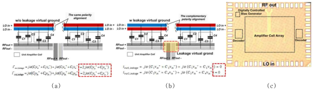 Carrier Leakage를 최소화 하는 Layout 방법 및 제작 내용