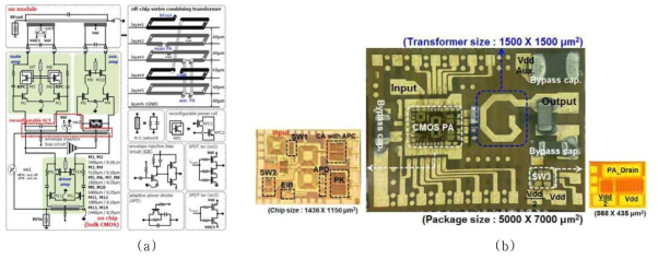 다중모드 Quasi-Doherty 전력 증폭기 회로도 및 칩 사진 내용.