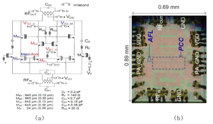 5-GHz WLAN 802.11ac CMOS PA with PCC and AFL 의 회로도 및 제작 내용