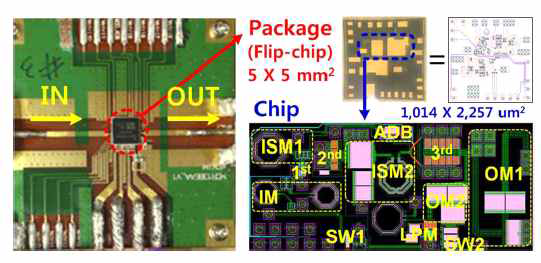 제작된 flip-chip on PCB 사진