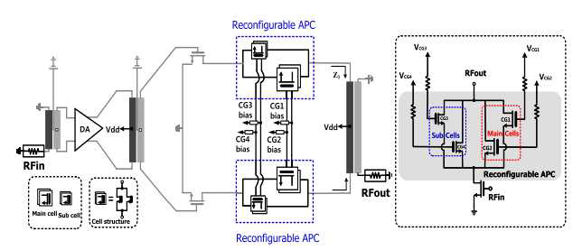 제안된 Reconfigurable Adaptive Power Cell 전력증폭기 회로도