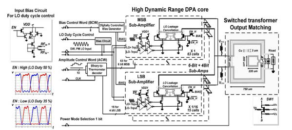 제안된 triple-power-mode 디지털 전력증폭기 회로도