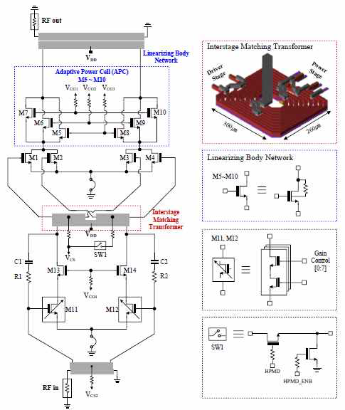 linearizing body network를 가진 전력증폭기의 회로도