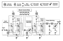 Tunable 전력증폭기와 reconfigurable 매칭 네트워크를 이용한 다중모드 CMOS 전력증폭기