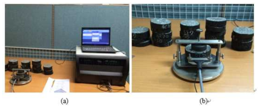 Thermal conductivity measurements: (a) Thermal Constants Analyser, (b) Sensor