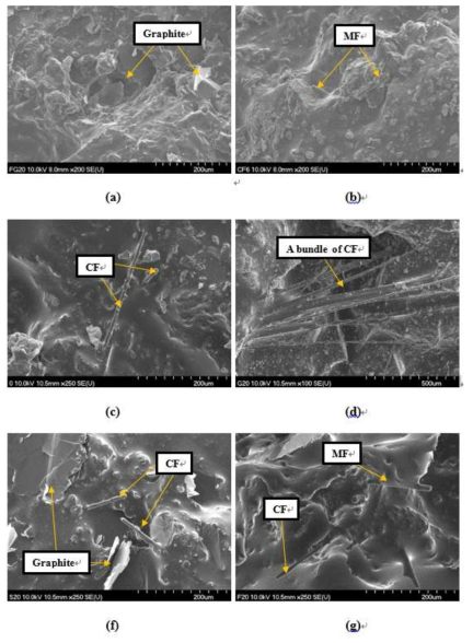 SEM images of asphalt mixture containing a) graphite; b) milled carbon fiber; c, d) chopped carbon fiber; f) chopped fiber and graphite; and g) chopped fiber and milled fiber