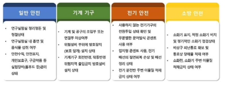 기술적 위험 요소 분석 계획