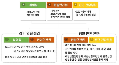 연구실 안전관리 계획