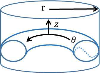 원통좌표계에서 wave의 도식도