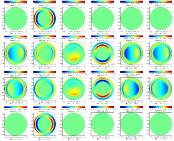 2D wave test MHD-S