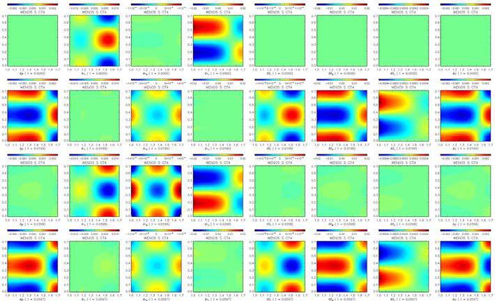 3D wave test MHD-S r-z plane