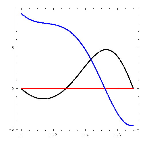 δυr(r) (검정), δυθ(r) (빨강), δυz(r) (파랑)