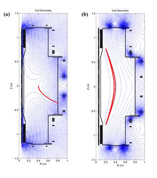 (a) null 구조를 가지는 시동에서의 자기 플럭스면 구조 (b) TPC 구조를 가지는 시동에서의 자기 플럭스면 구조, 빨간 선은 가두어진 입자들의 궤도 모양