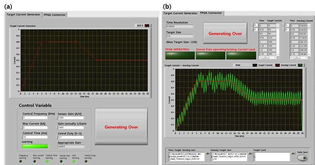 제어코드 메인 화면 (a) 및 실시간 제어가 완료된 전류 (b)