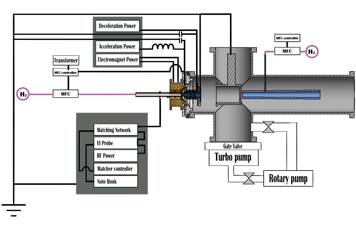 진단용 NBI system