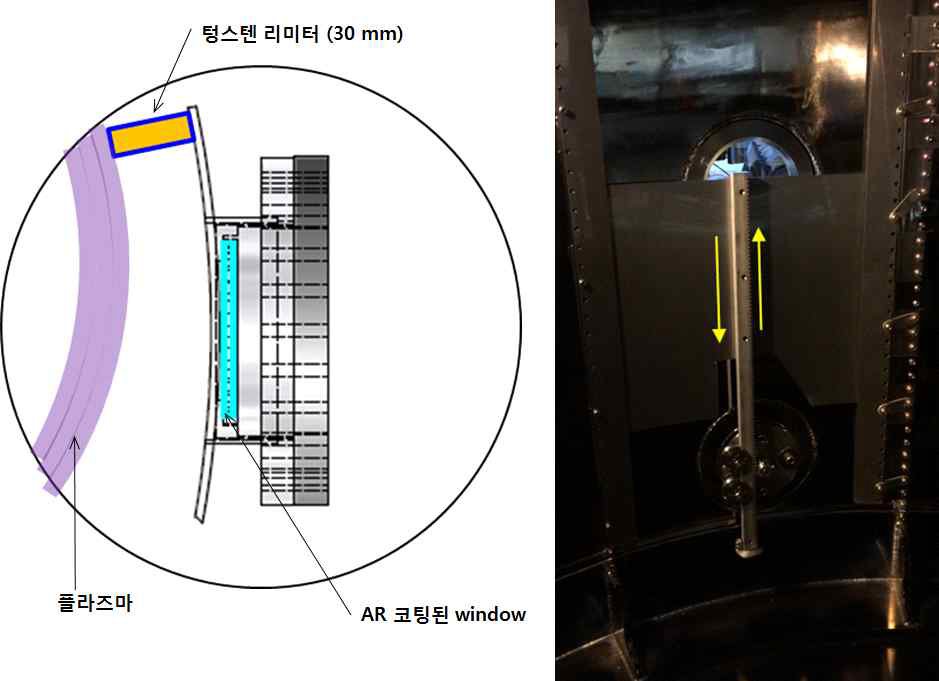 집광 광학계의 진공 window(좌) 및 보호용 셔터(우)