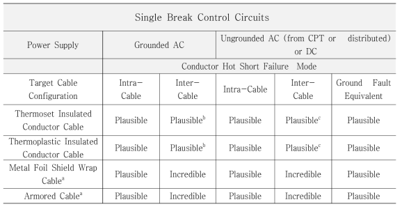Single Break Control Circuits