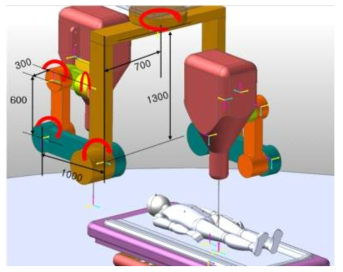 Dual 가속기 탑재 가능 관절형 방사선 치료 로봇(v.4)