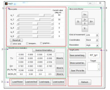 Graphical use interface(GUI)