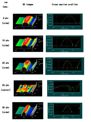 3D Optical microscope images of the patterns.